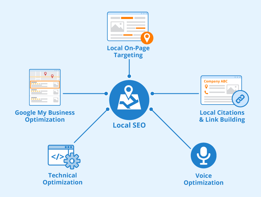 SEO for local business