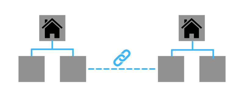 Figure showing an example of a deep link Deep Linking