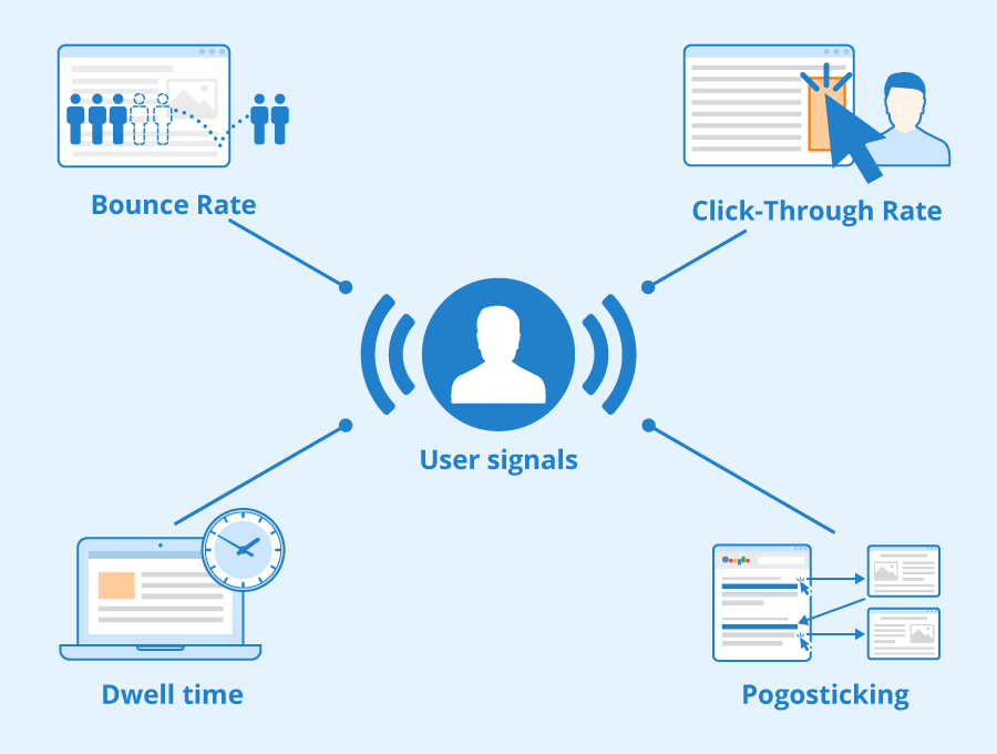 The Power of User Behavior Signals for SEO: Tips and Tools from Quick Creator