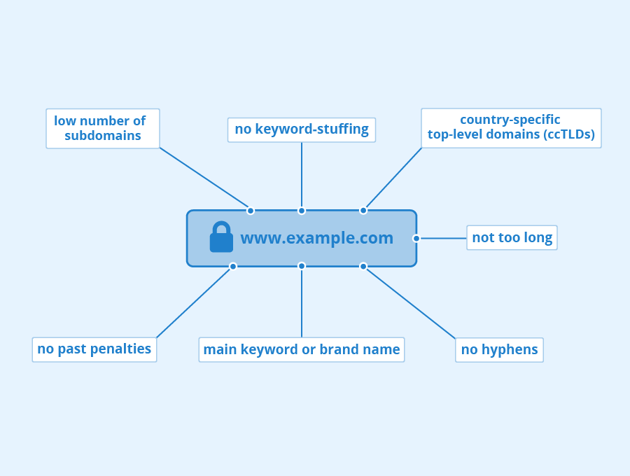 Domain for SEO - Best Practices - Seobility Wiki