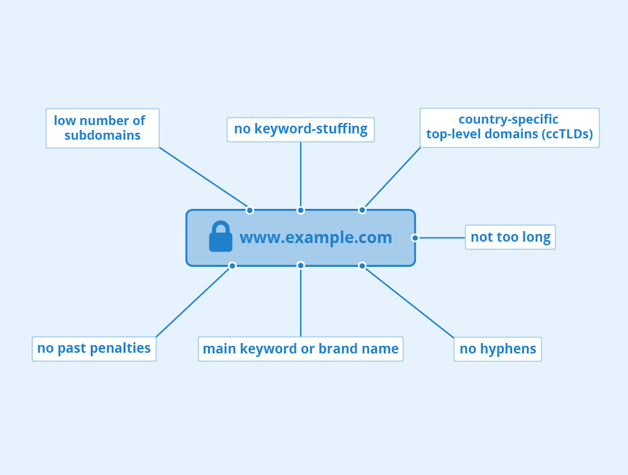 Domain for SEO - Best Practices - Seobility