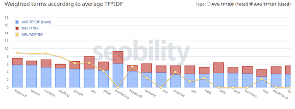 What Is Keyword Stuffing Seobility Wiki