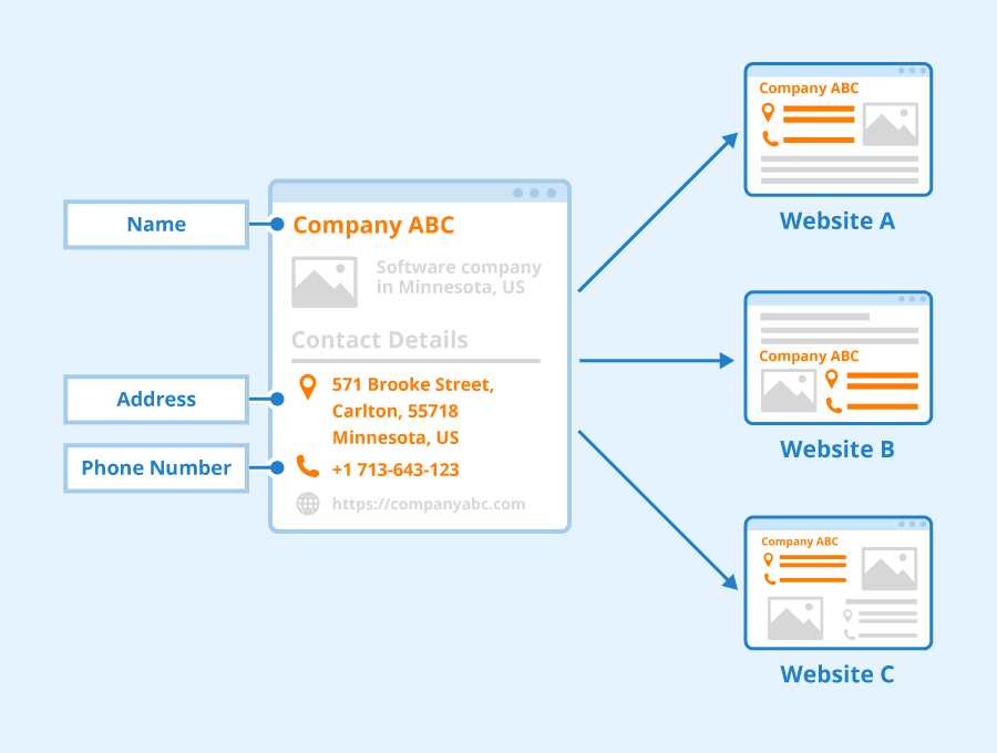 local citations for local seo