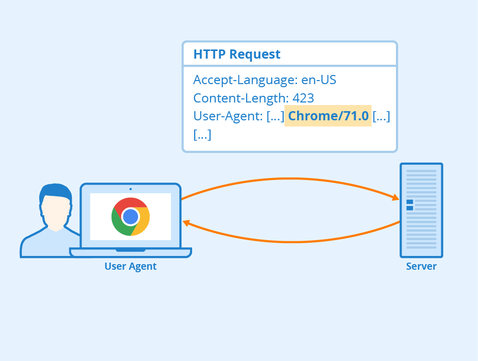 User Agent - Definition, Types, and Importance - Seobility Wiki