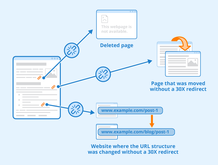 Broken Link Building