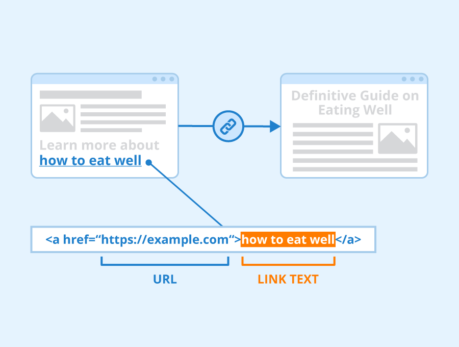 utilizing external links with effective anchor text