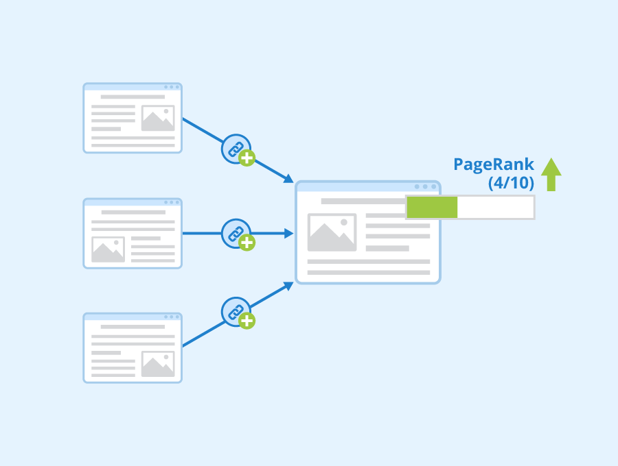 Qu'est-ce que le PageRank?