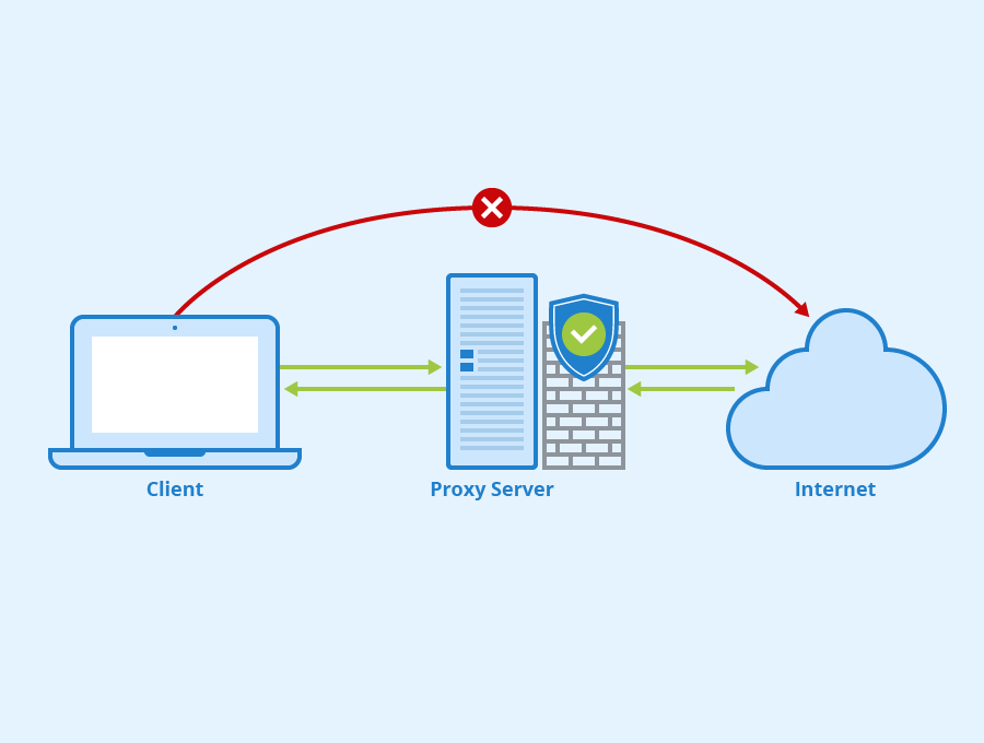 What is a Proxy Server? Definition + Explanation - Seobility Wiki