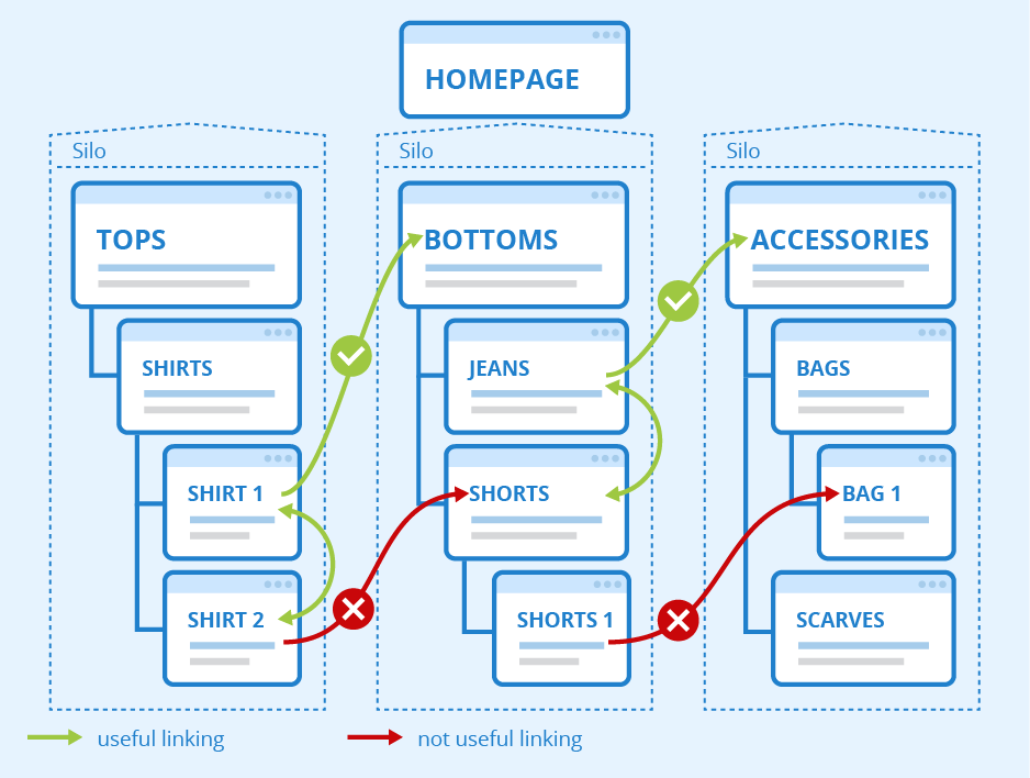 Links On Websites