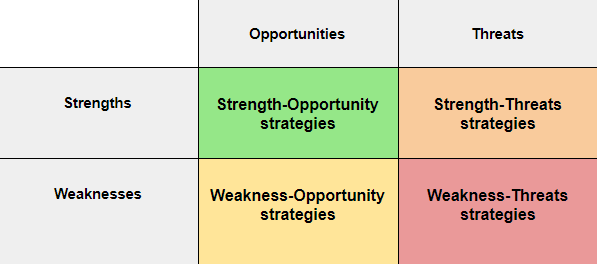 SWOT Analysis