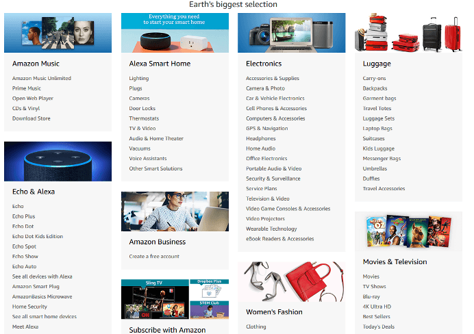 HTML sitemap screenshot