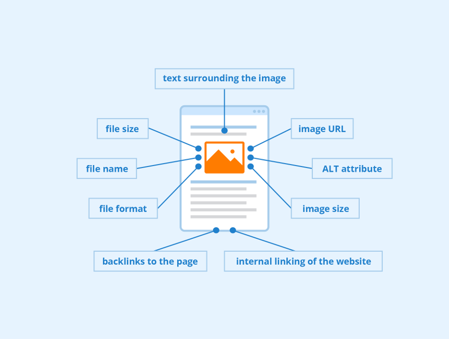 Image SEO: How to optimize images for SEO - Seobility Wiki