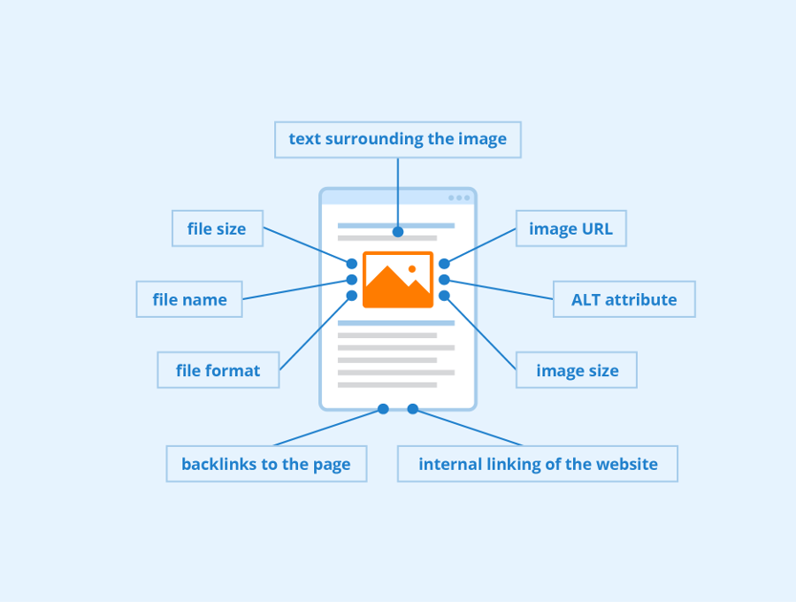 Image SEO Optimization