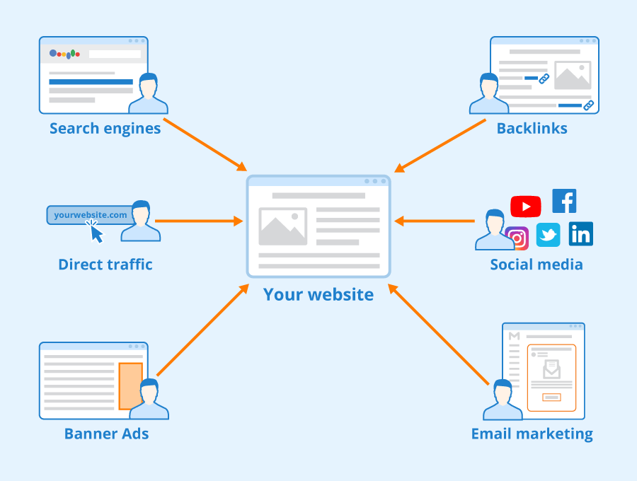 What is Website Traffic? - Seobility Wiki