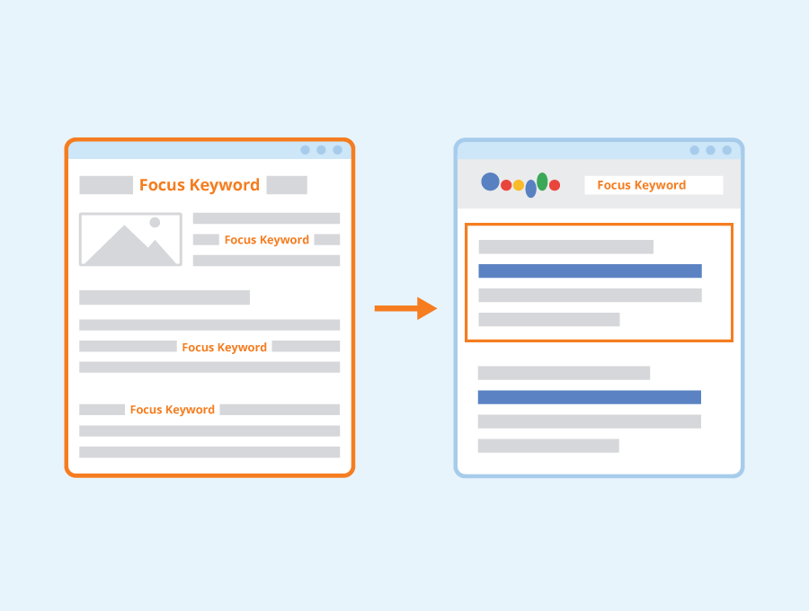 Focus Keyword Definition How To Find One Seobility Wiki