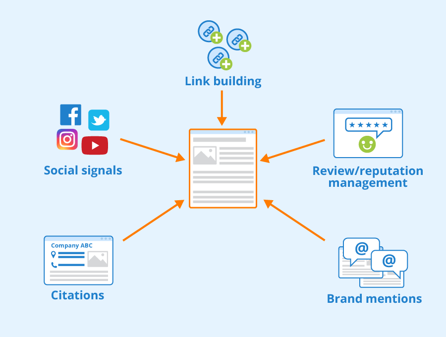 How to Do Off-Page SEO the Right Way