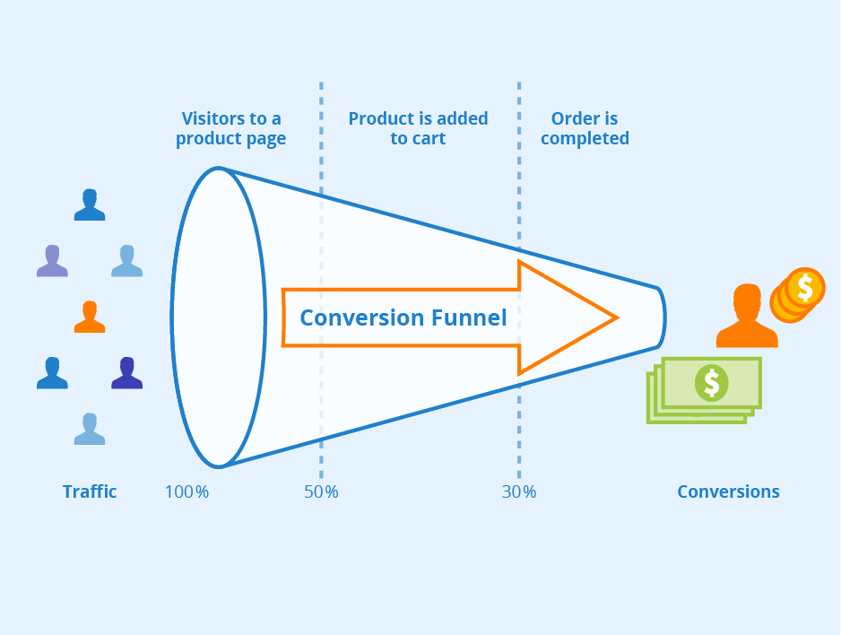 How to Increase Conversion Rate in Email Marketing?