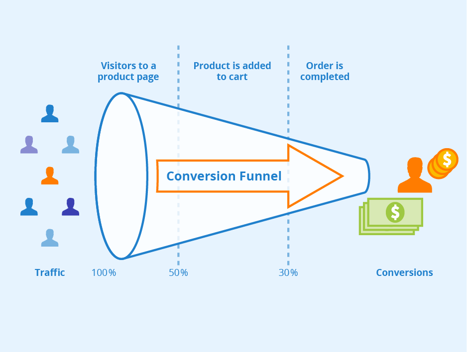 Conversion Rate Definition + How to calculate it Seobility Wiki