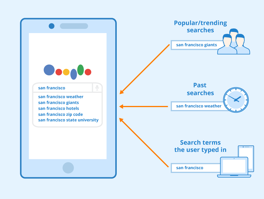 benefits of google autocomplete marketing