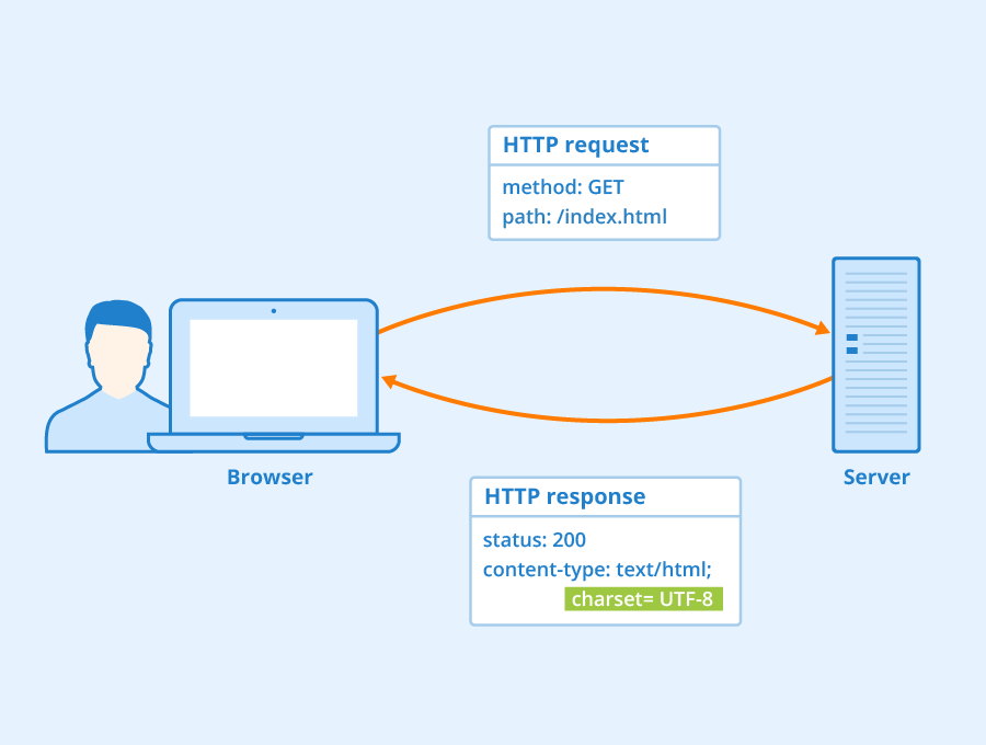 Method overriding - Wikipedia