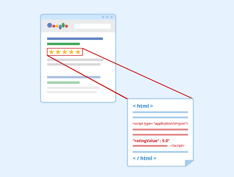 Structured Data And Schema Markup: The Benefits Of Implementing Structured Data And How To Use Schema Markup To Improve Search Visibility.