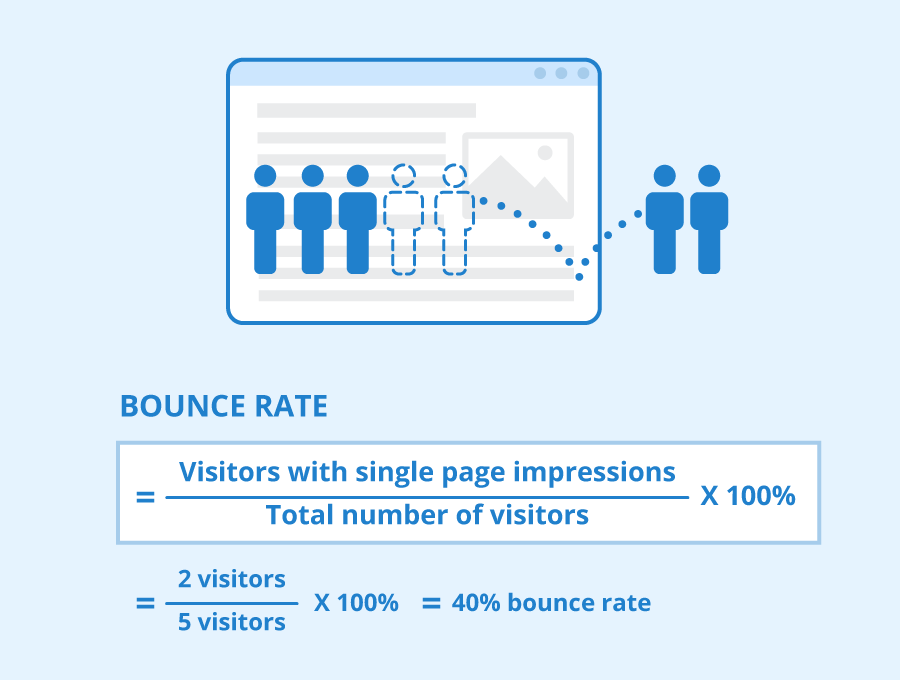 Bounce Rate - Definition and ways to reduce it - Seobility Wiki