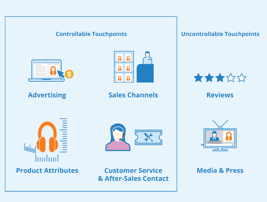 What are Customer Touchpoints? - Seobility Wiki