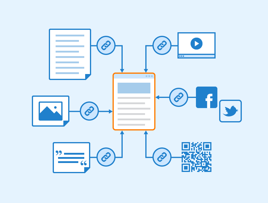 An infographic showing several different platforms and websites all linking back to the same page.