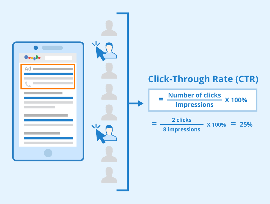 What is the Average Click Rate for Email Marketing?