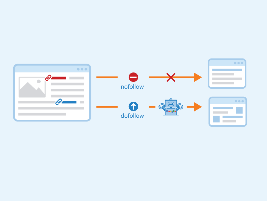 an illustration showing the difference of nofollow and dofolow links