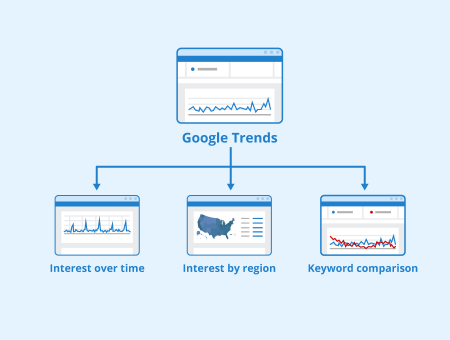 Google Trends