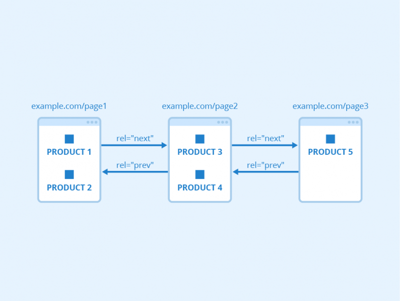 File:Rel-next-prev.png
