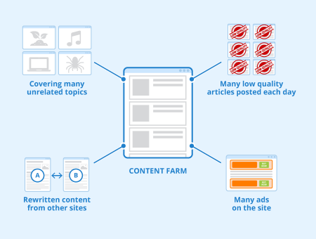 Content Farm