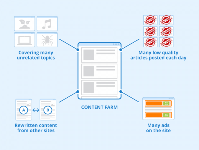 Content Farm – Definition & Explanation - Seobility Wiki