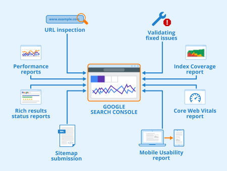 Google Search Console