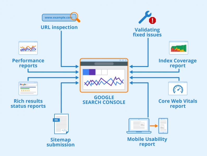 File:Google-Search-Console.png