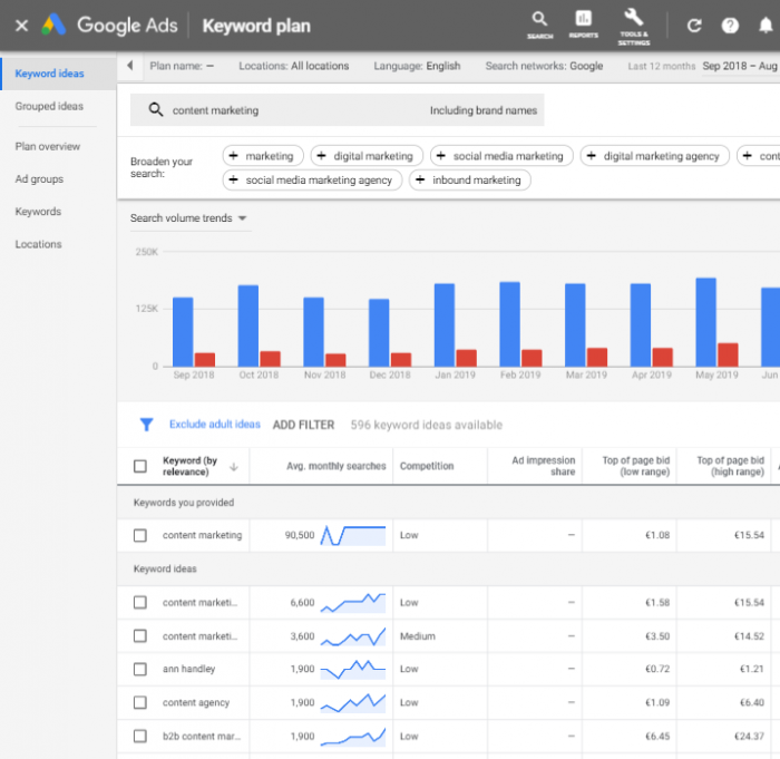 Keyword Planner - Definition And Features - Seobility Wiki