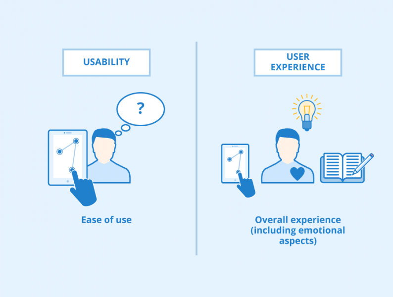 File:Usability-vs-UX.png