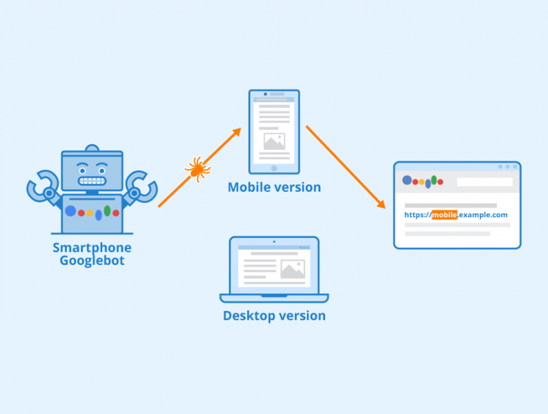 File:Mobile-First.png