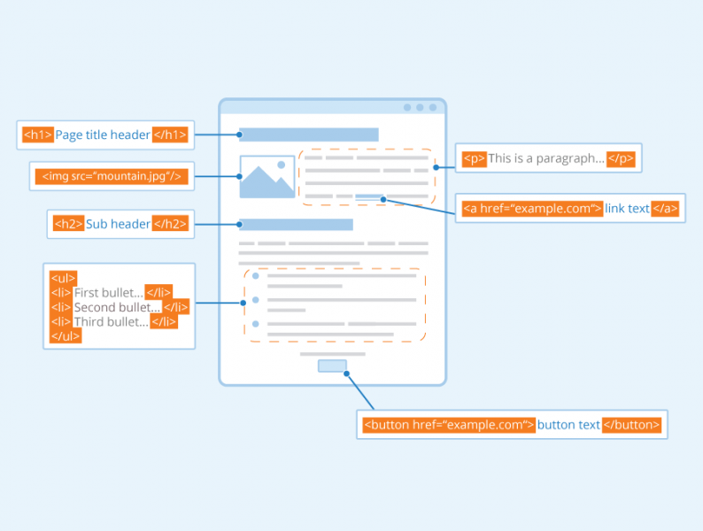 File:Markup-language.png