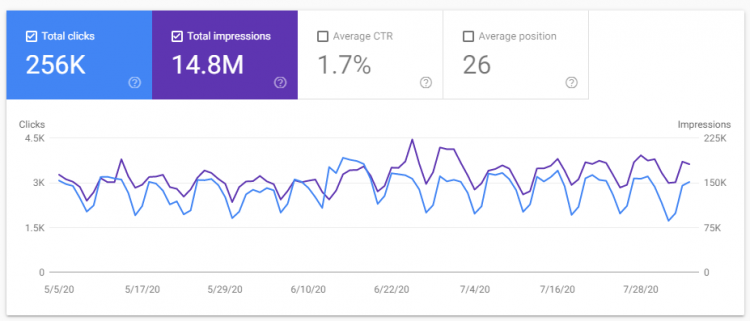 Google Search Console Screenshot