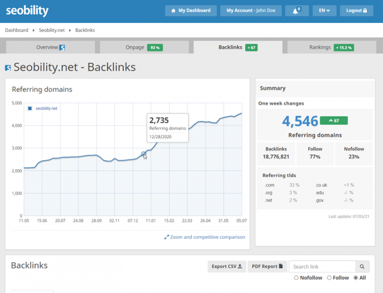 SEO Off Page Optimization - javatpoint