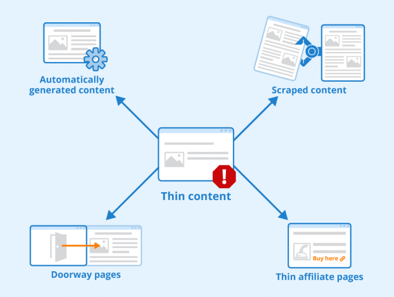 File:Thin-Content.png