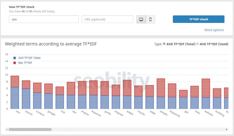 TF*IDF Tool Seobility=Screenshot of Seobility's TF*IDF tool