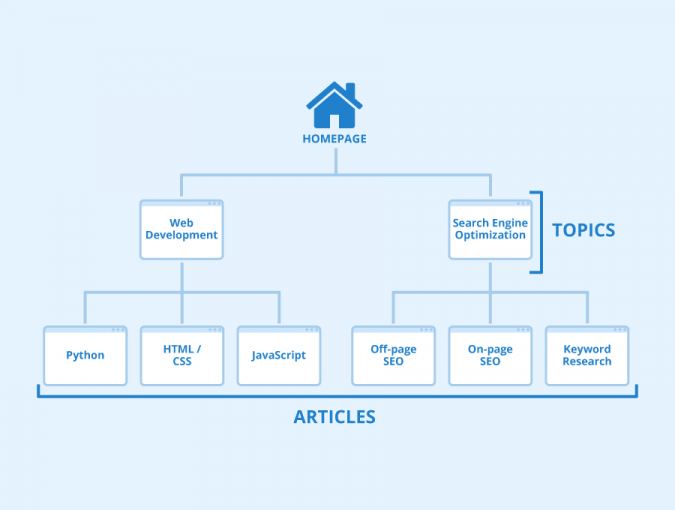 What is Website Structure and why is it important? - Seobility Wiki