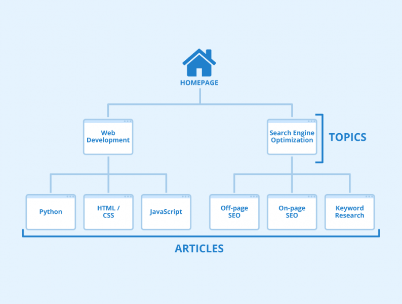File:Website-Structure.png