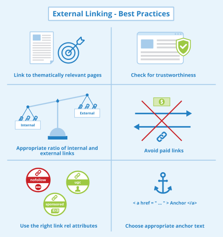 Best Practices for External Links