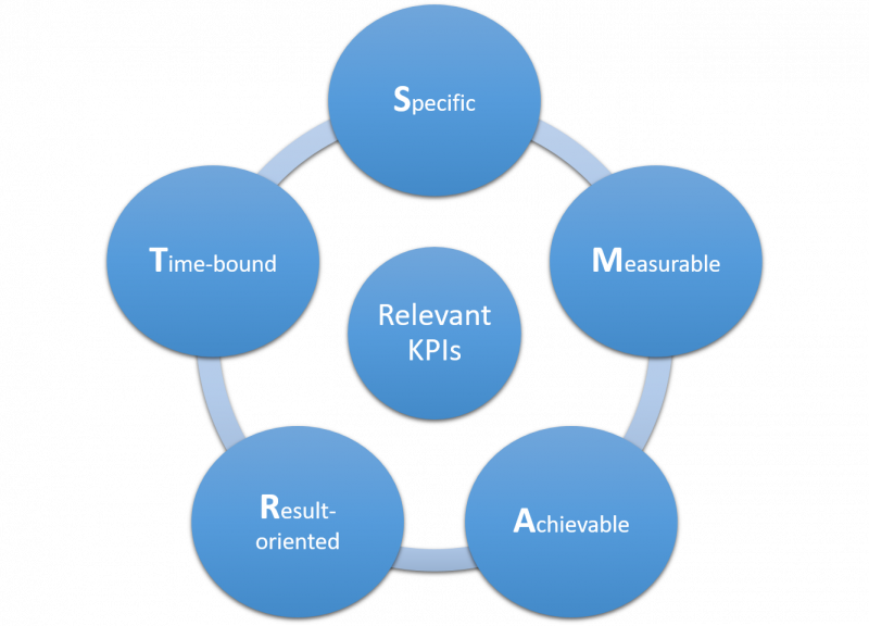 File:Smart-KPI.png