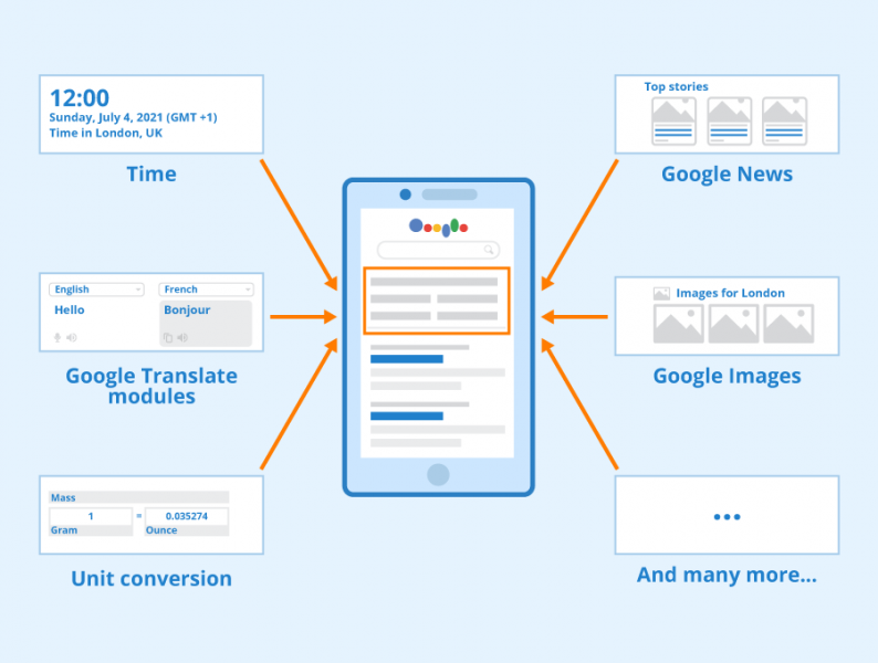 File:Google-OneBox.png