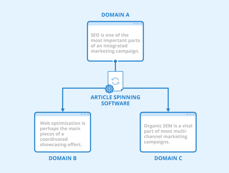 File:Article-Spinning.png